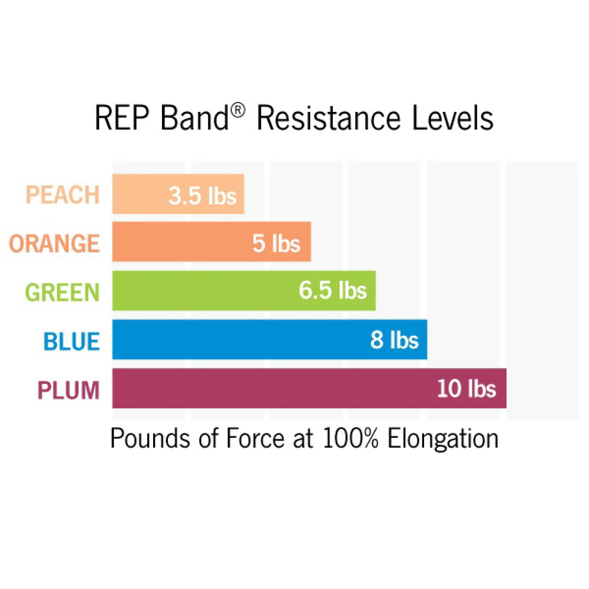 Bandes de résistance REP Band, vue 7